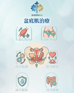 盆底肌治療